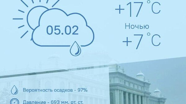 Тепло и облачно: такая погода будет в Душанбе 5 февраля - Sputnik Таджикистан