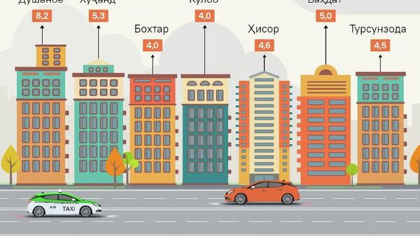 Нархи миёнаи манзил дар Тоҷикистон ҳудуди 5 ҳзор сомонӣ барои як метри мураббаъ мебошад - Sputnik Тоҷикистон