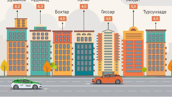 Самое дорогое жилье в Таджикистане находится в Душанбе - Sputnik Таджикистан