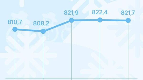 Курс сомони в России к четвергу снизится, по данным ЦБ РФ - Sputnik Таджикистан