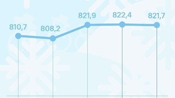 Нархи сомонӣ дар бозори арзи Русия андаке поин рафт - Sputnik Тоҷикистон