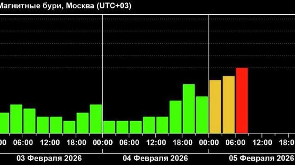 Метеозависимым снова придется несладко - Sputnik Таджикистан