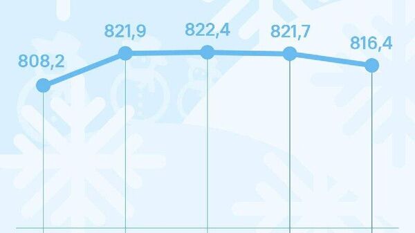 Курс сомони в России к пятнице снизится на 5,3 рублей за сотню, по данным ЦБ РФ - Sputnik Таджикистан