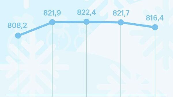 Нархи сомонӣ дар бозори арзи Русия поин рафт - Sputnik Тоҷикистон