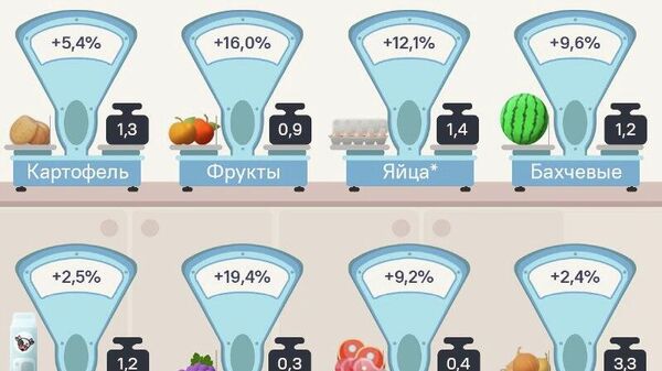 В Таджикистане произвели сельхозпродукции на 84,7 млрд сомони в 2025-м - Sputnik Таджикистан