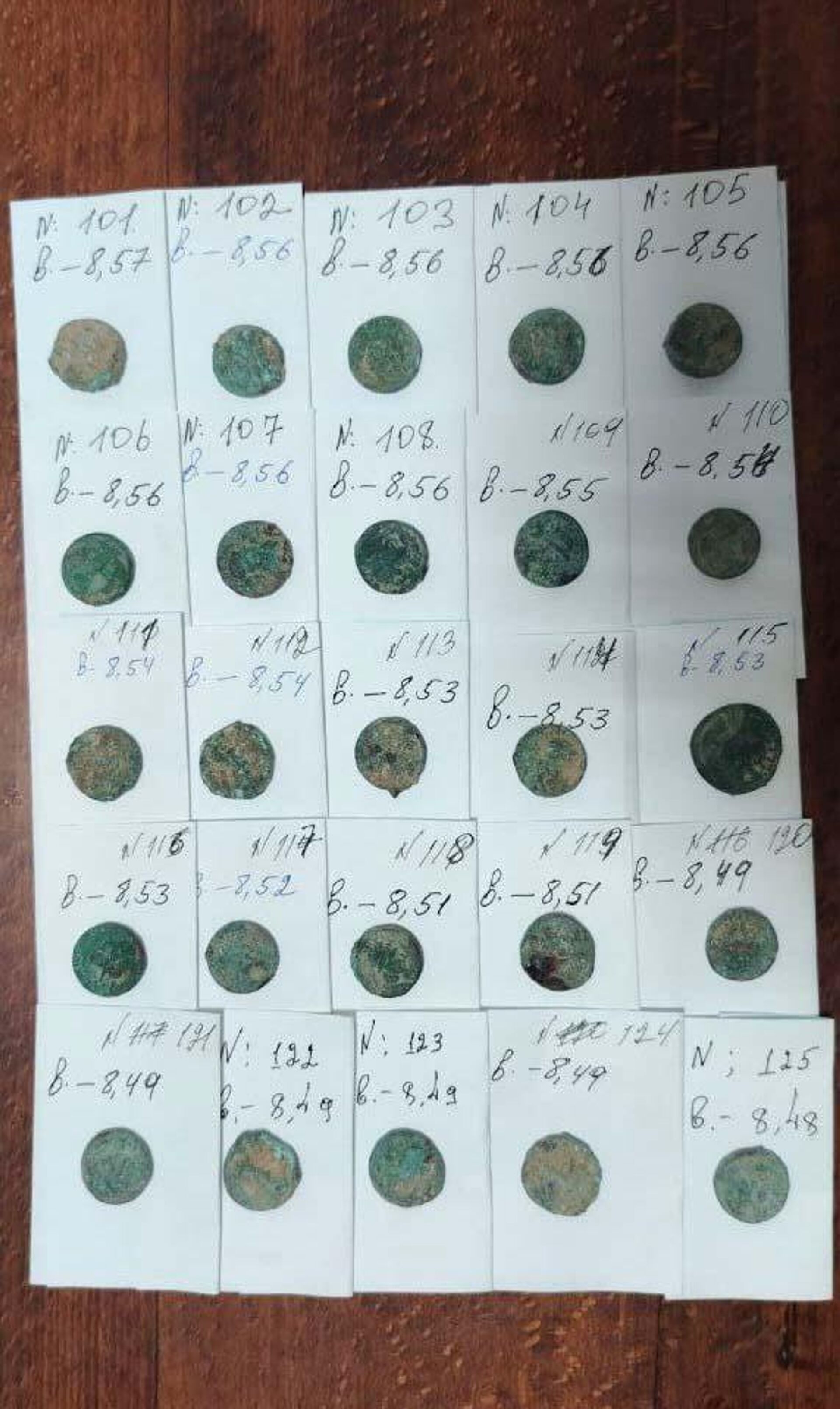 В Таджикистане обнаружили более 150 монет I века нашей эры - Sputnik Таджикистан, 1920, 06.02.2026