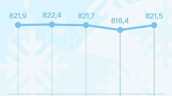 Нархи сомонӣ дар Русия боло рафт - Sputnik Тоҷикистон
