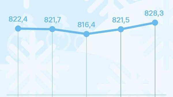 Курс сомони в России прибавит 6,8 руб - Sputnik Таджикистан