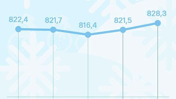Нархи сомонӣ дар бозори арзи Русия боло рафт - Sputnik Тоҷикистон