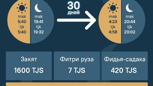 Рамадан в Таджикистане начнется 19 февраля - Sputnik Таджикистан