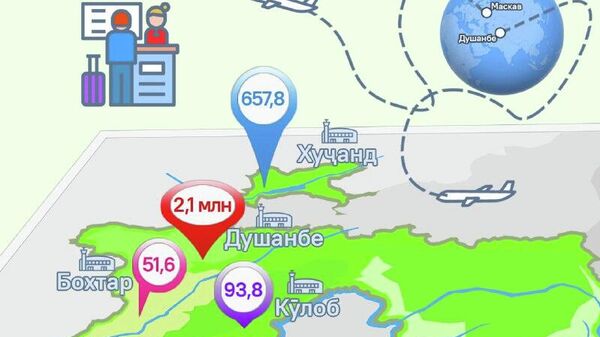 Дар Тоҷикистон чор фурудгоҳи байналмилалӣ фаъолият доранд, ки нисбатан сермусофир майдонҳои ҳавоии Душанбе ва Хуҷанд мебошанд - Sputnik Тоҷикистон