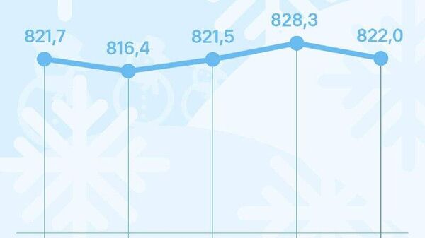 Курс сомони в России снизится к среде на 6,3 руб - Sputnik Таджикистан
