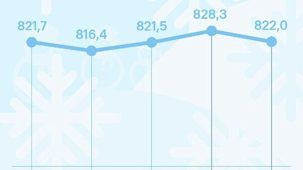 Нархи сомонӣ дар бозори арзи Русия якбора поин рафт - Sputnik Тоҷикистон