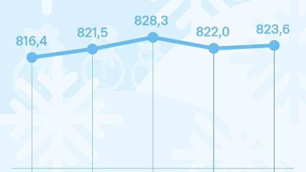 Курс сомони в России незначительно вырастет к четвергу, сообщает ЦБ РФ - Sputnik Таджикистан