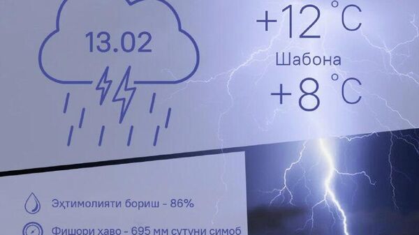 Дар Тоҷикистон борон меборад - Sputnik Тоҷикистон