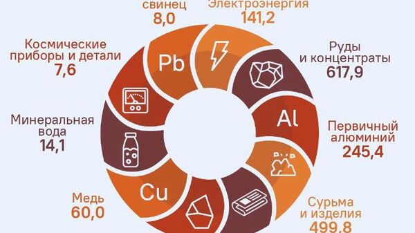 Не только металлы: Таджикистан торгует даже для космоса - Sputnik Таджикистан