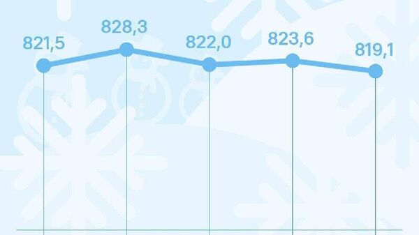 Курс сомони в России снизится - Sputnik Таджикистан