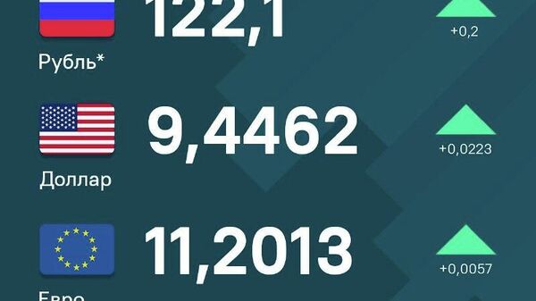 За выходные все три основные иностранные валюты заметно укрепились по отношению к сомони - Sputnik Таджикистан