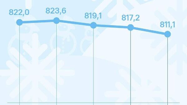 Курс сомони в России снизится - Sputnik Таджикистан