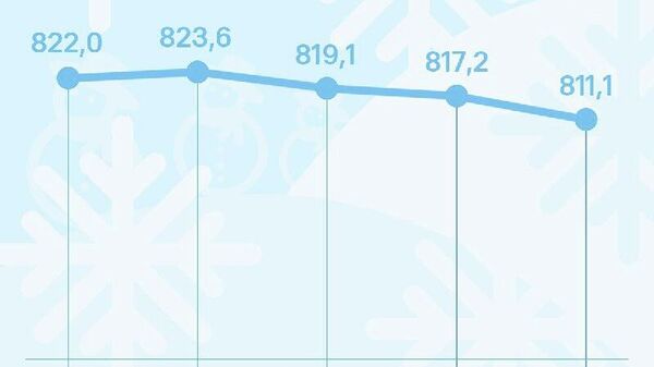Нархи сомонӣ дар бозори арзи Русия поин рафт - Sputnik Тоҷикистон