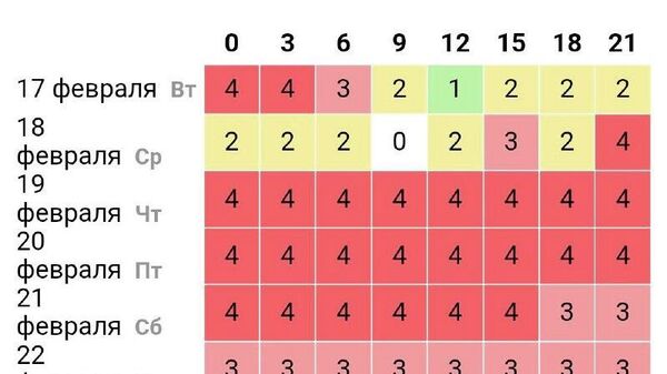 Тӯфонҳои магнитӣ ба Тоҷикистон низ расиданд - Sputnik Тоҷикистон