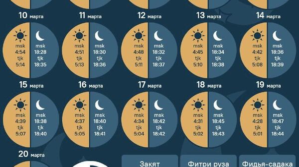 Через пару дней начнется Рамадан - священный месяц для всех мусульман - Sputnik Таджикистан