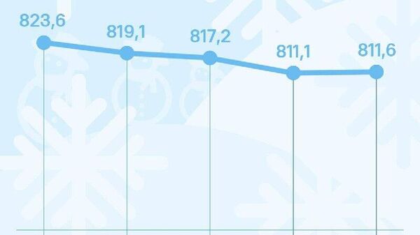 Курс сомони в России незначительно вырастет к среде, сообщает ЦБ РФ - Sputnik Таджикистан