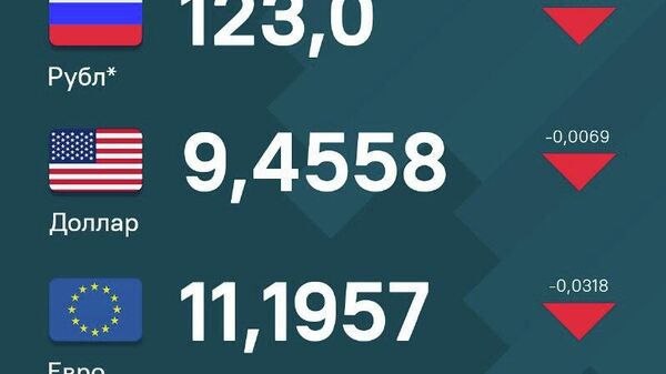 Нархи рубл, доллар ва евро дар Тоҷикистон паст шуд - Sputnik Тоҷикистон