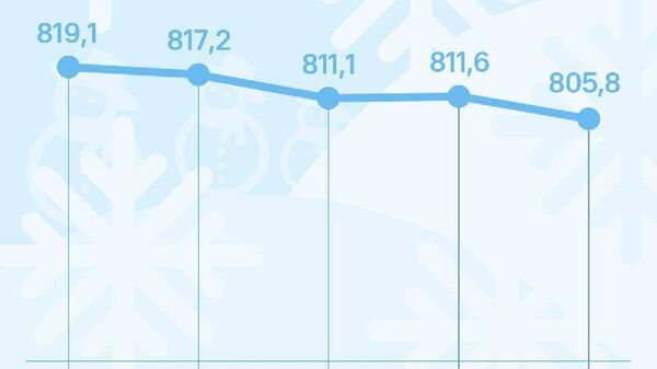 Курс сомони в России к четвергу снизится на 5,8 рублей за сотню, по данным ЦБ РФ - Sputnik Таджикистан