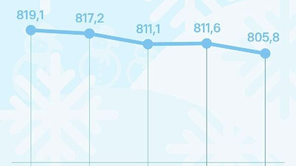 Нархи сомонӣ дар бозори арзи Русия паст шуд - Sputnik Тоҷикистон