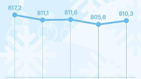 Курс сомони в России вырастет на 4,5 рублей за сотню к пятнице, сообщает ЦБ РФ - Sputnik Таджикистан
