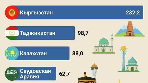 Таджикистан оказался одним из самых популярных направлений для туристов Узбекистана с начала года - Sputnik Таджикистан