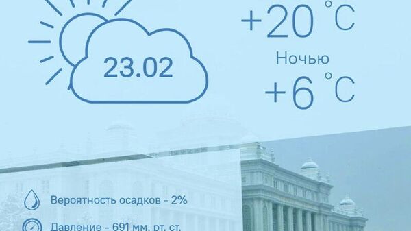 Тепло и облачно будет в Душанбе 23 февраля - Sputnik Таджикистан