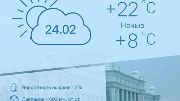 Тепло и облачно: такая погода будет в Душанбе 24 февраля - Sputnik Таджикистан