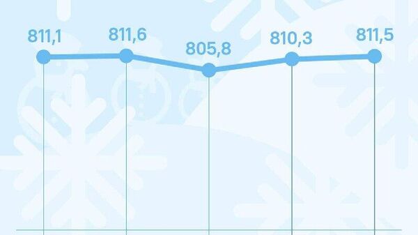 Курс сомони в России незначительно вырастет ко вторнику, сообщает ЦБ РФ - Sputnik Таджикистан