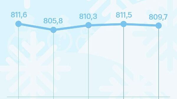 Нархи сомонӣ дар бозори арзи Русия каме поин рафтааст - Sputnik Тоҷикистон