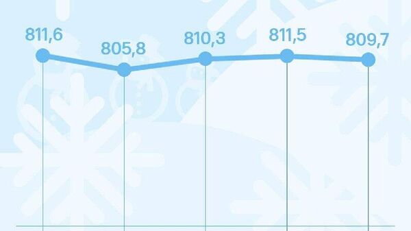 Курс сомони в России снизится на 1,8 рублей за сотню к среде, сообщает ЦБ РФ - Sputnik Таджикистан