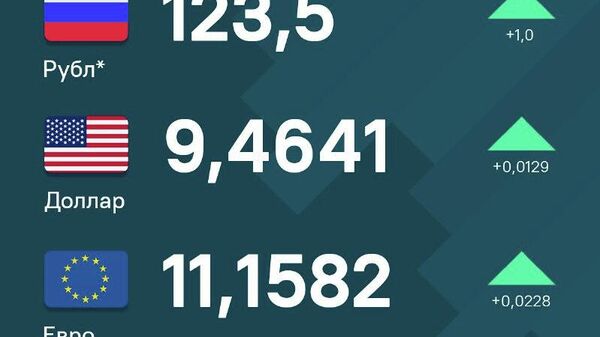 Нархи рубл, доллар ва евро дар Тоҷикистон гарон шуд - Sputnik Тоҷикистон