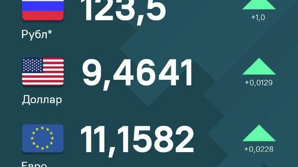 За сутки все три основные иностранные валюты укрепились по отношению к сомони - Sputnik Таджикистан