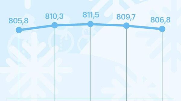 Курс сомони в России снизится на 2,9 рублей за сотню к четвергу, сообщает ЦБ РФ - Sputnik Таджикистан
