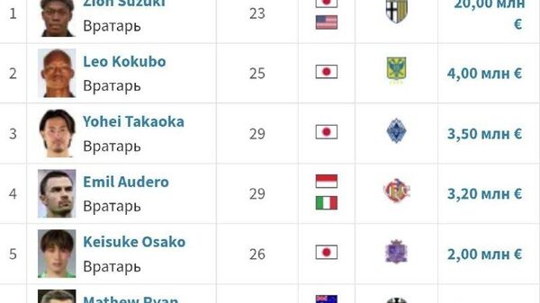 Рустам Ятимов стал самым дорогим вратарем Центральной Азии - Sputnik Таджикистан