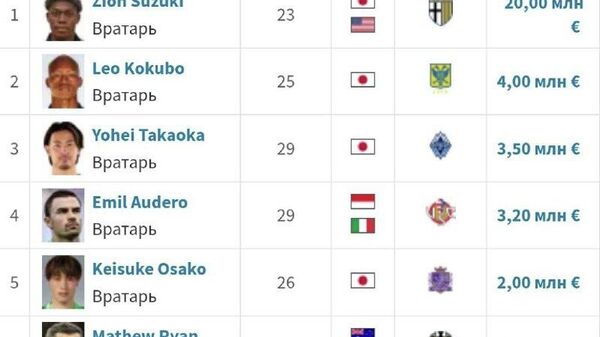 Рустам Ятимов гаронарзиштарин дарвозабон дар Осиёи Марказӣ шуд - Sputnik Тоҷикистон