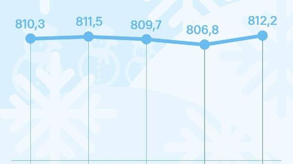 Курс сомони в России вырастет на 5,4 рублей за сотню к пятнице, сообщает ЦБ РФ - Sputnik Таджикистан