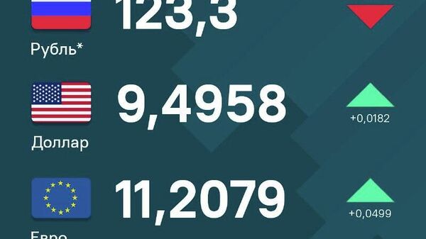 За сутки рубль незначительно просел относительно сомони, доллар и евро демонстрируют рост - Sputnik Таджикистан