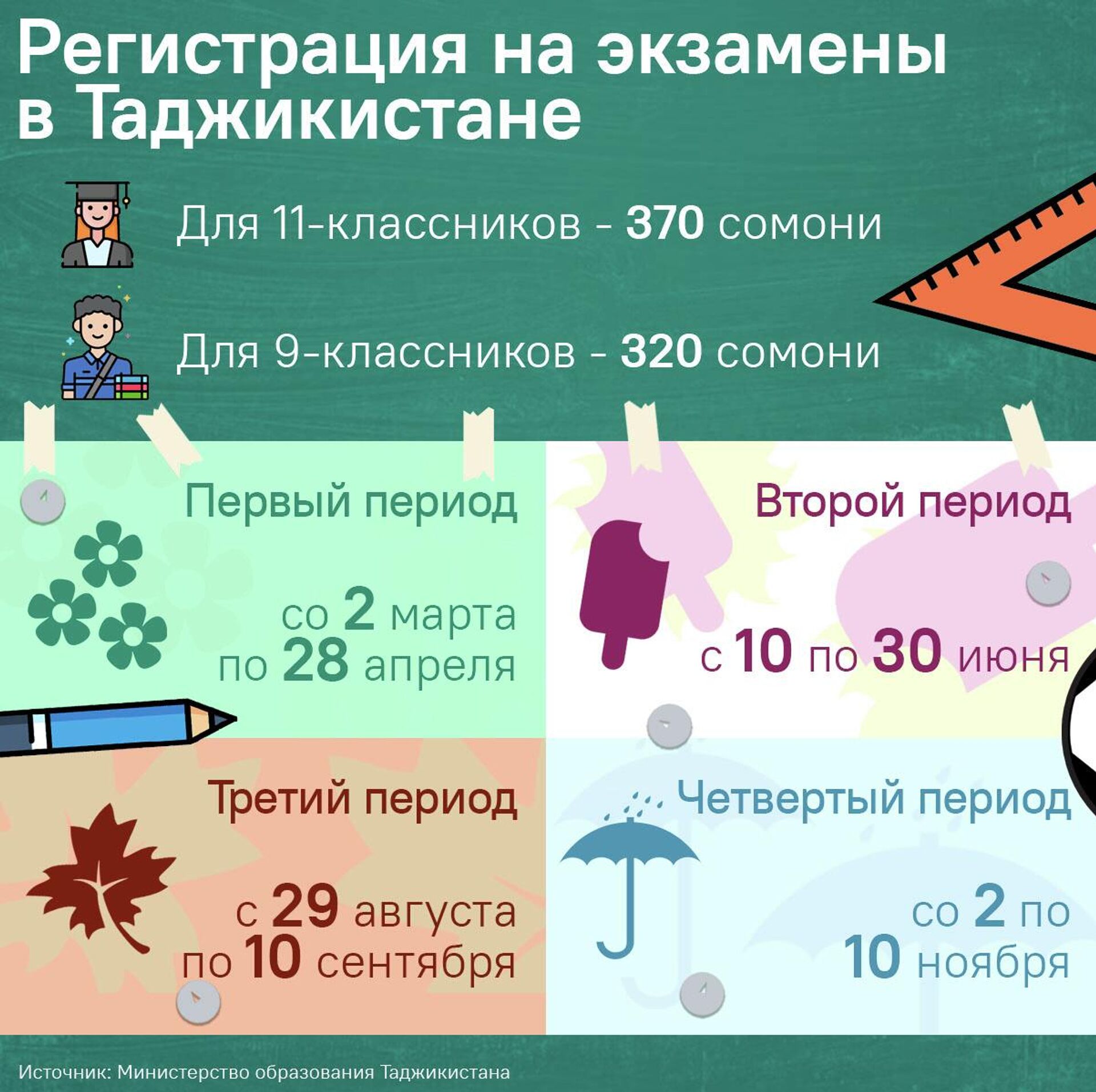 Регистрация на экзамены в Таджикистане - Sputnik Таджикистан, 1920, 27.02.2026