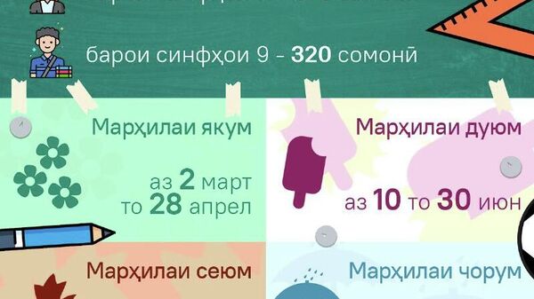 Сабти довталабони иштирок дар имтиҳоноти марказонидаи дохилшавӣ дар соли равон аз 2 март оғоз мешавад - Sputnik Тоҷикистон