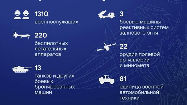 Талафоти нерӯҳои Украина дар шабонарӯзи охир беш аз 1,3 ҳазор нафарро ташкил додааст - Sputnik Тоҷикистон