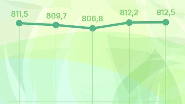 Нархи сомонӣ дар бозори арзи Русия тақрибан бетағйир монд - Sputnik Тоҷикистон