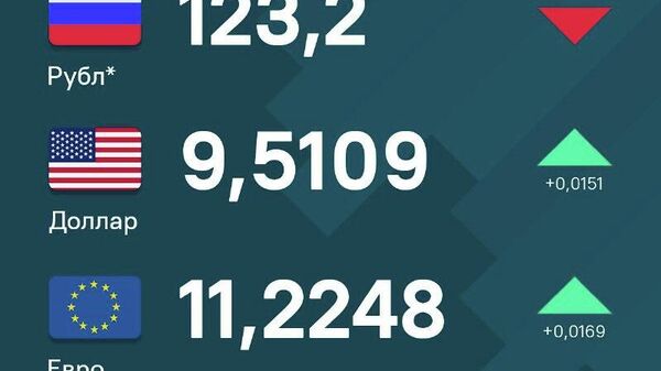 Дар Тоҷикистон қимати рубл дар қиболи сомонӣ коҳиш ёфта, аммо доллар ва евро каме гарон шудаанд - Sputnik Тоҷикистон