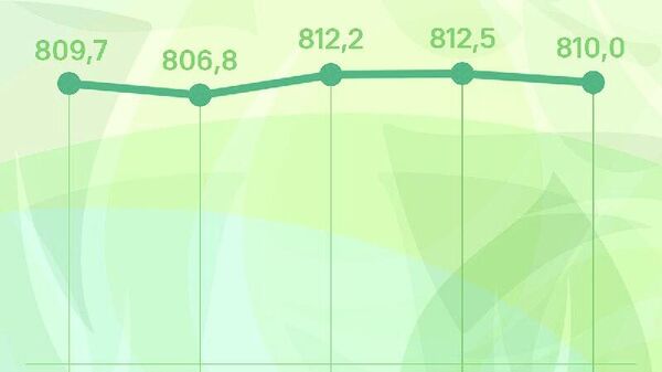 Нархи сомонӣ дар бозори арзи Русия каме поин рафт - Sputnik Тоҷикистон